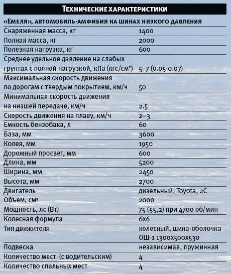 Из России в Канаду через Северный полюс
