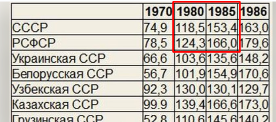 Сейчас это кажется фантастикой...