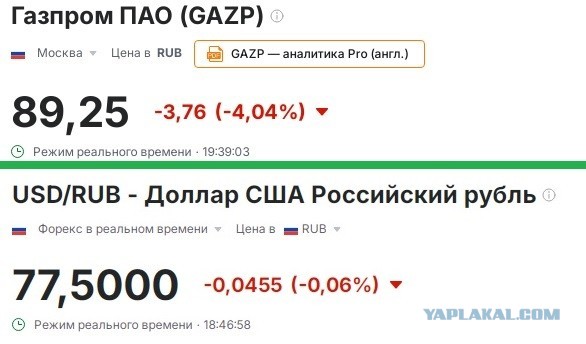 Акции «Газпрома» упали до минимума за 18 лет