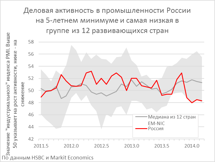 Повышение деловой активности. Деловая активность в экономике. деловая активность региона это. снижение деловой активности. деловая активность в россии.