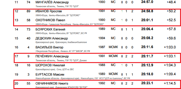 Биатлон сезон 2014/2015 часть 6.