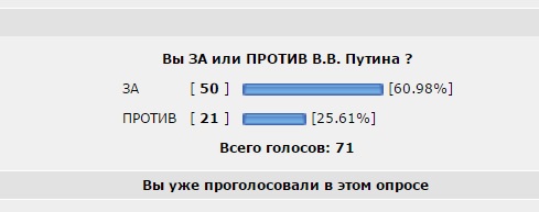 Рейтинг Путина достиг 90 процентов!