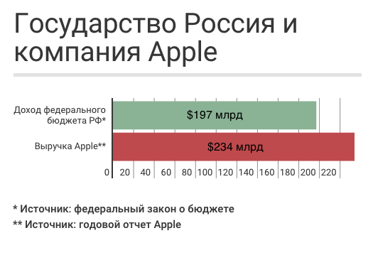 Сердюков стал индустриальным директором