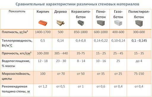 Дачные истории или горбатый санаторий