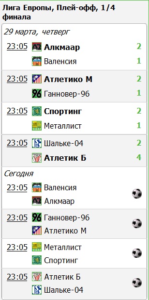 league europe 2011/2012