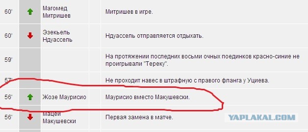 Итог ЧР 2012/2013, кубок
