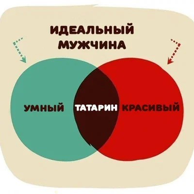 Нео там, Нео сям