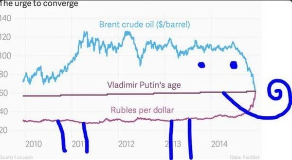 Падение рубля не задело рейтинг Путина