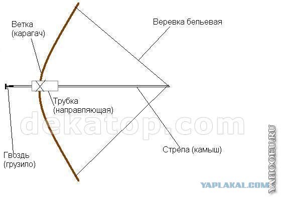 Дети перестройки