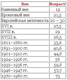 Что умела 10-летняя сельская девочка