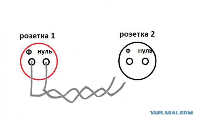 Что произойдет?