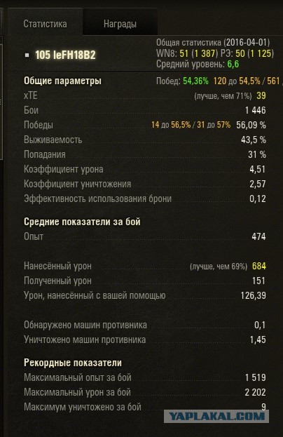 Wargaming 34
