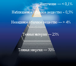 Новая теория эволюции