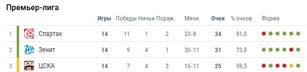 Футбол Чемпионат России 2016-17. Кубок России,РФПЛ,ФНЛ. Часть VII