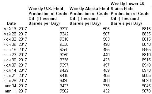 Все жители Аляски ежегодно получают деньги от добытой нефти.