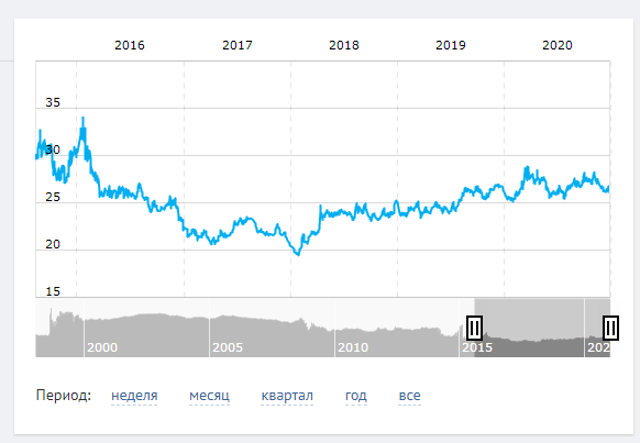 По чем опиум для Украины(газ)