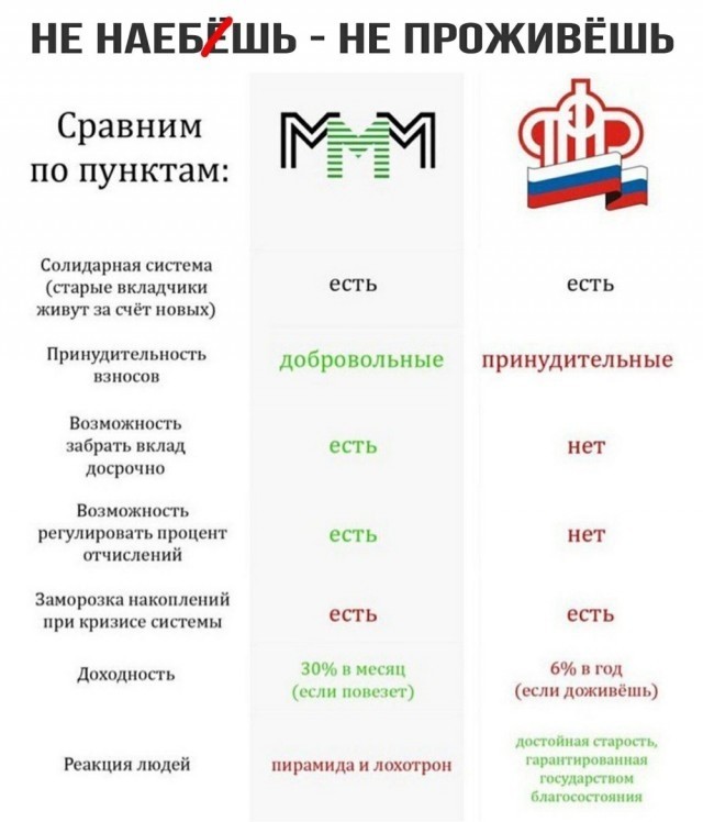 Не вижу смысла платить в ПФР, если всё равно не доживу