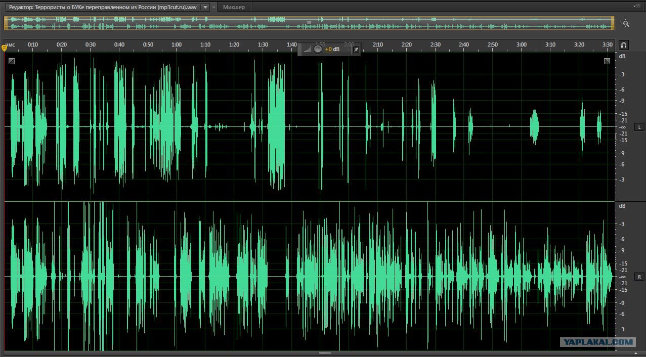 Стереобаза звука это. Стерео звук. Объемный звук в наушниках. Стерео запись. Моно и стерео разница.