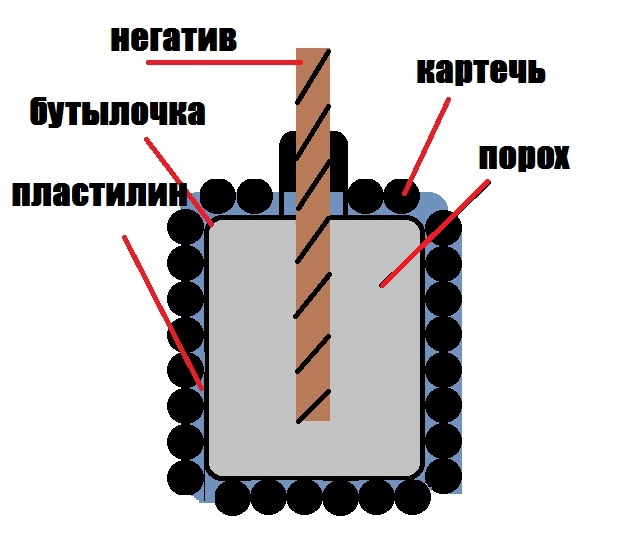 Главное не переборщить!