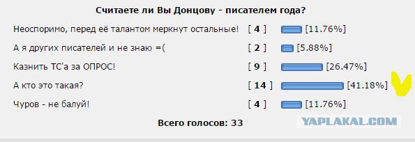 Донцова - писатель года? Ща проверим!