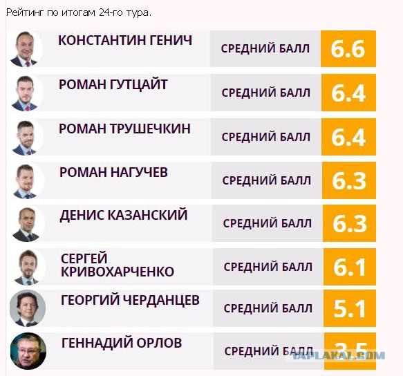 Футбол Чемпионат России 2016-17. Кубок России,РФПЛ,ФНЛ. Часть XV