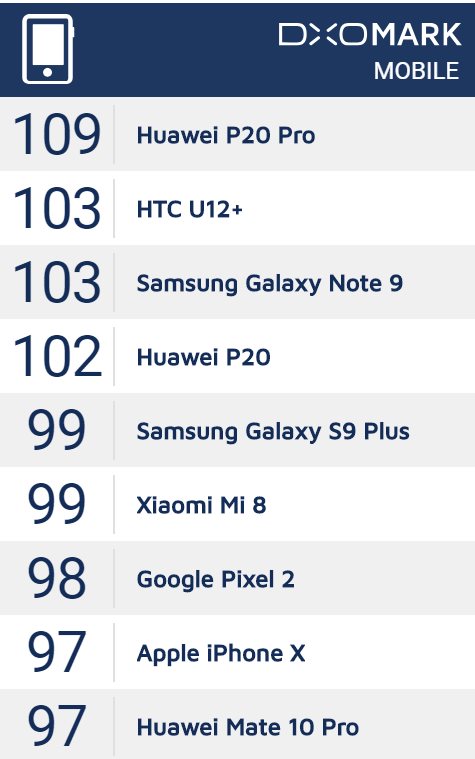 Huawei раздала бесплатные портативные аккумуляторы людям в очереди за новыми айфонами. С запиской: «Они вам понадобятся»