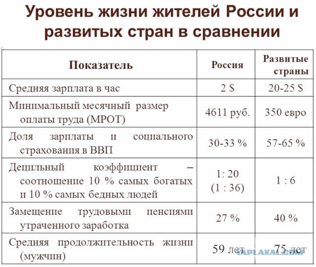 Никому не верьте. Правда — в вашем кошельке