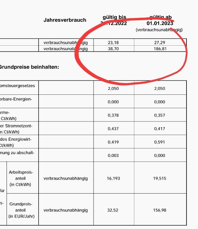 Соотношение расходов/доходов за 2022й год средней семьи в Германии
