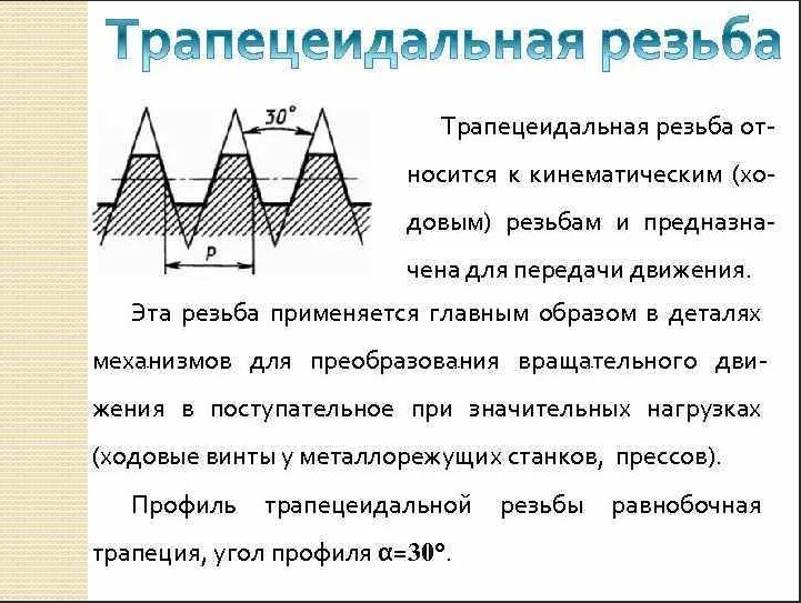 таблица трапецеидальных резьб. угол трапеции резьбы. параметры трапецеидальной резьбы. угол трапеции резьбы. угол трапеции резьбы.
