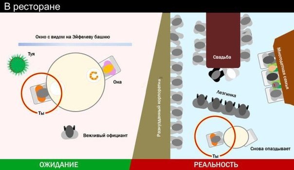 Ожидания и реальность в картинках