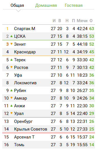 Футбол Чемпионат России 2016-17. Кубок России,РФПЛ,ФНЛ. Часть  XVII