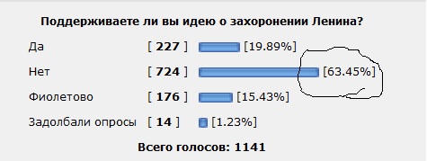 Зюганов отказался извиняться за слова об отказе захоронить Ленина