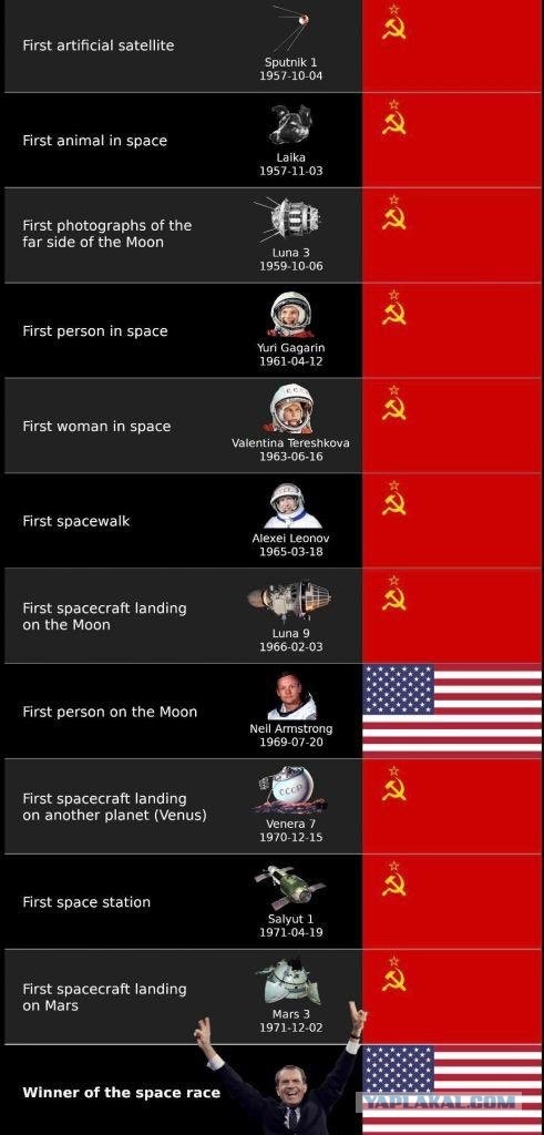 СССР кроме галош ничего не произвели