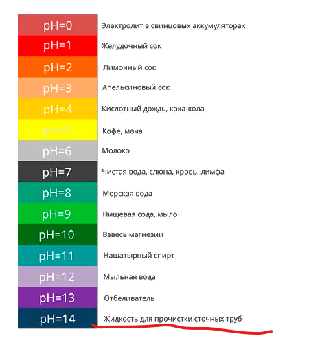 Активатор воды