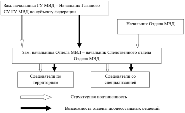 Задержал пьяного следователя? Получи уголовку