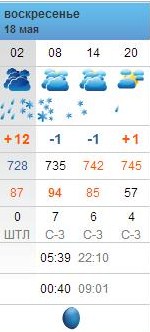 Брачное агентство «ГАРАЖ»
