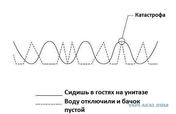 Катастрофа