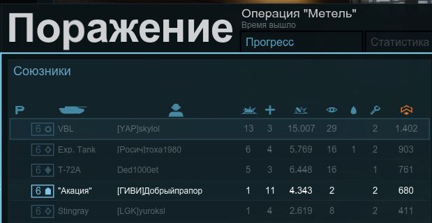 Armored Warfare