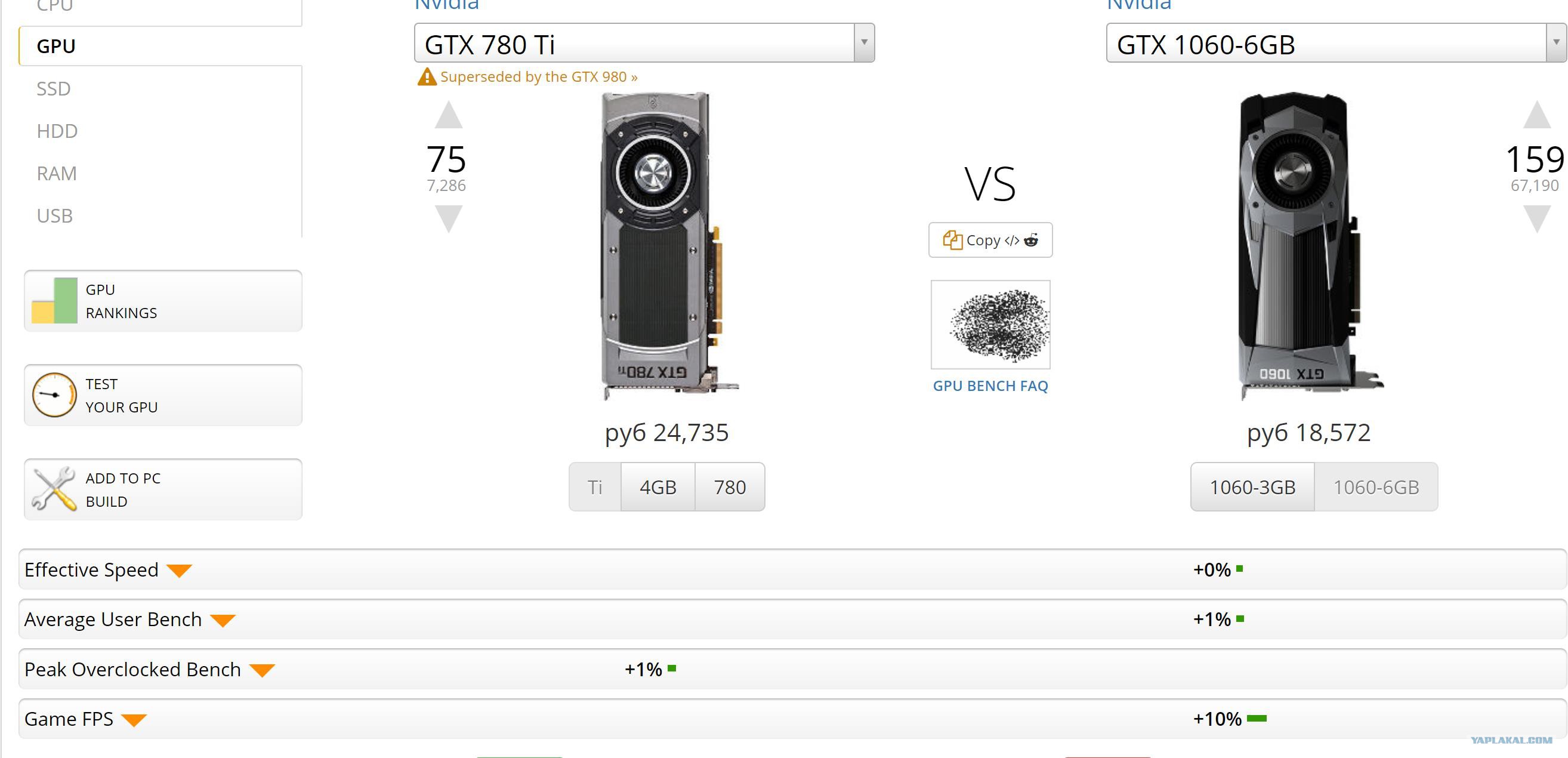 Gtx 980 vs gtx 1060. Gtx 970 4gb vs 1060.