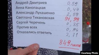 По последним событиям в Беларуси, почему меня коробит от некоторых своих сограждан россиян