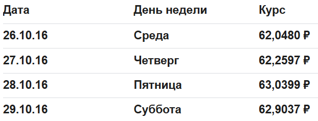 Каталог лента октябрь 2016 года