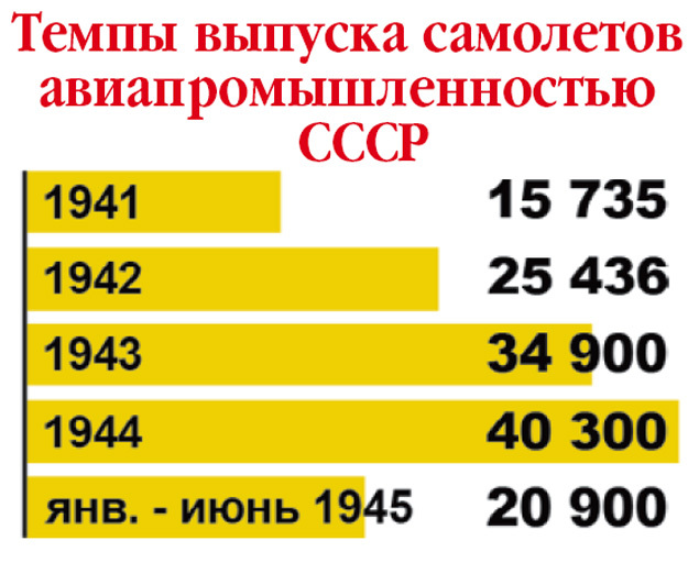 Находки советских авиаконструкторов, без которых война была бы другой