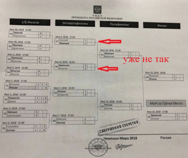 Чемпионат Мира по футболу. Россия 2018 (часть 5)