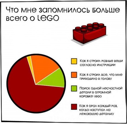 Самые упоротые шутки о Lego