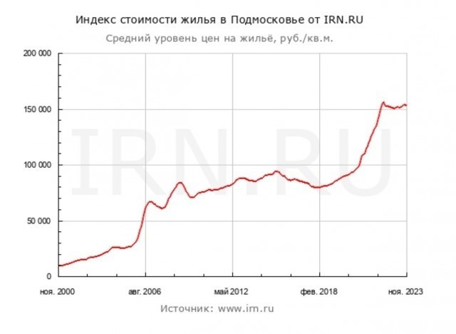 Темные времена для застройщиков начинаются?! Введены новые параметры для ипотечных программ
