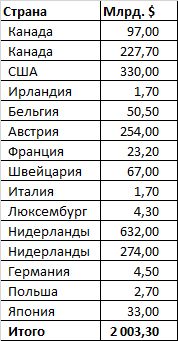 Палата представителей США приняла законопроект о передаче Украине активов РФ
