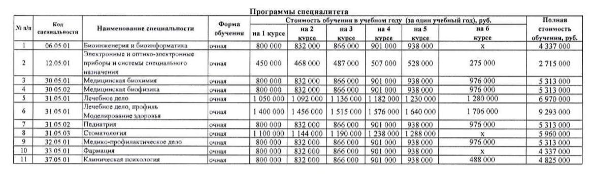 Какой там, говорите, дефицит врачей?