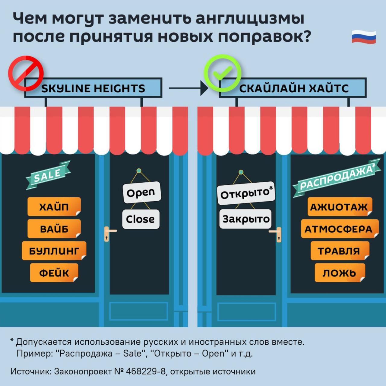 Госдума приняла во втором и третьем чтениях закон о защите русского языка
