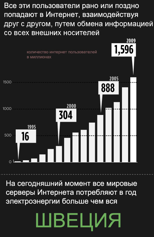 Что такое "петабайт"?