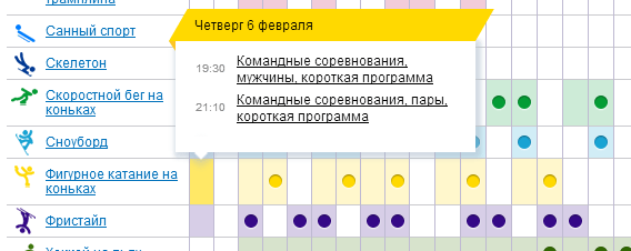 Первая победа российских спортсменов в Сочи 2014